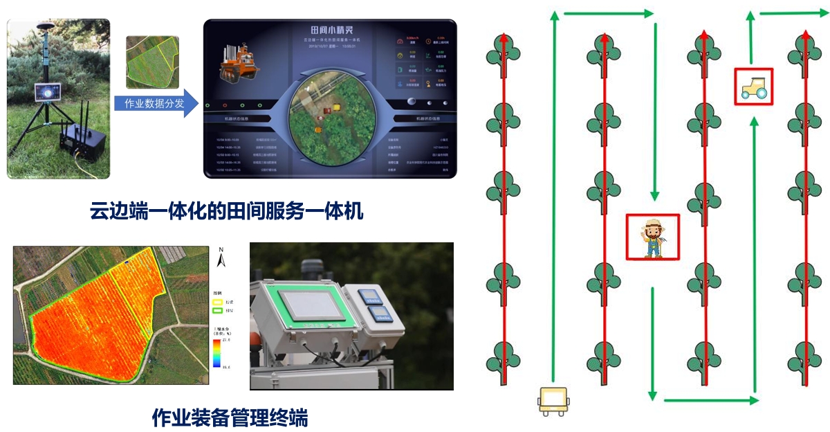 自组网农事作业管理控制系统
