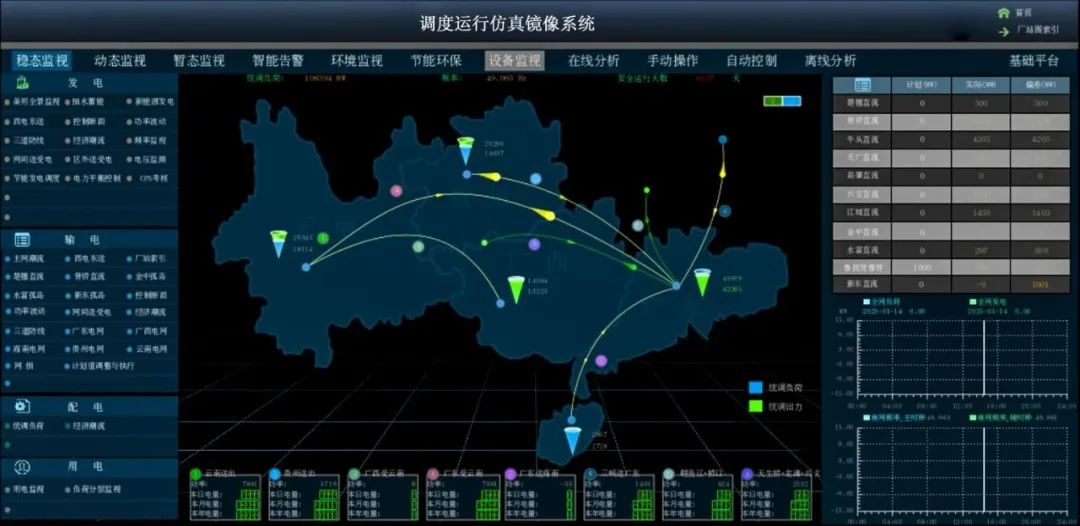 国家能源大电网技术研发（实验）中心